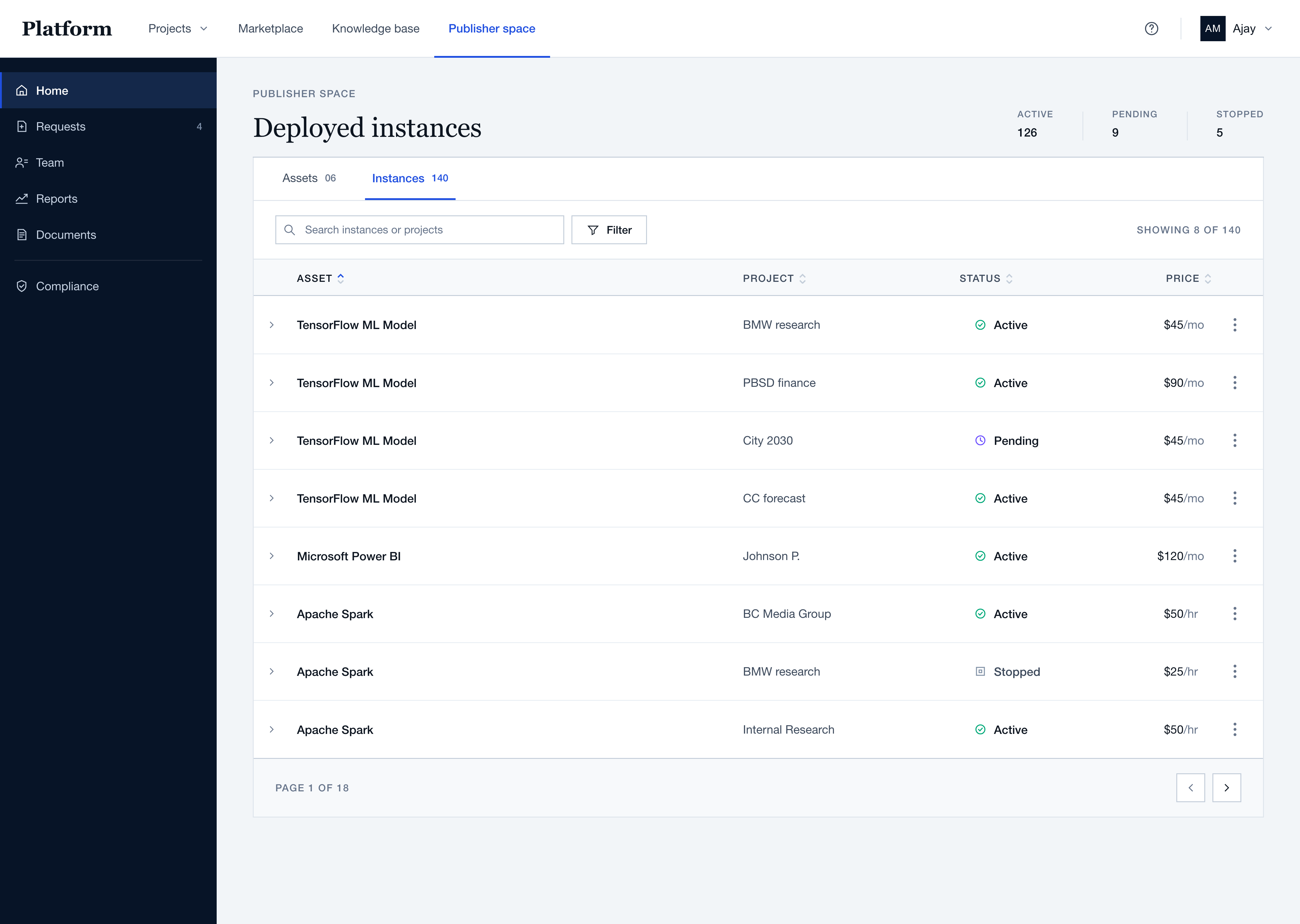 Deployed instances: the same asset listed against several projects, each row with its own status and price.