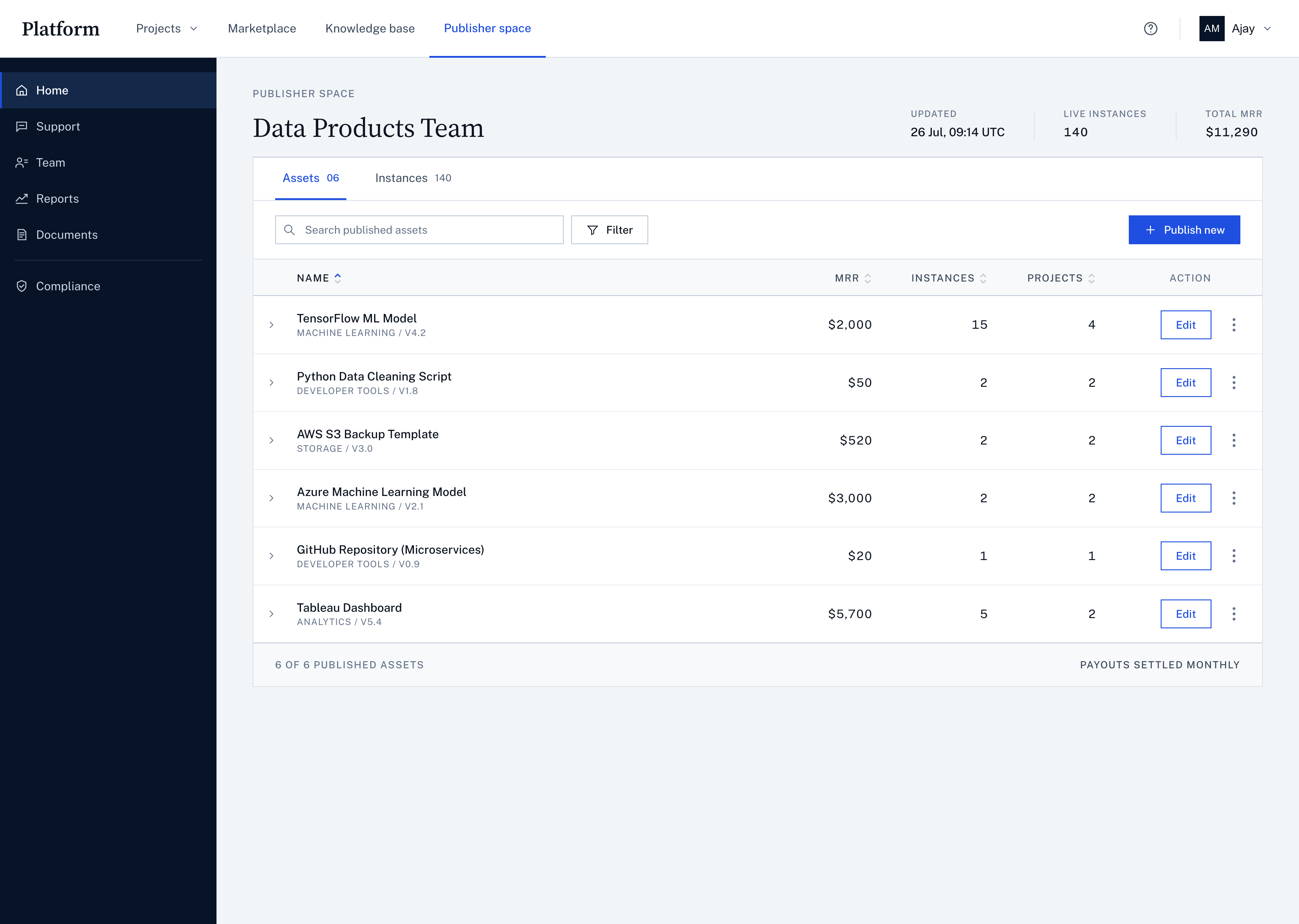 Publisher space: published assets listed with monthly revenue, number of instances and projects using them.